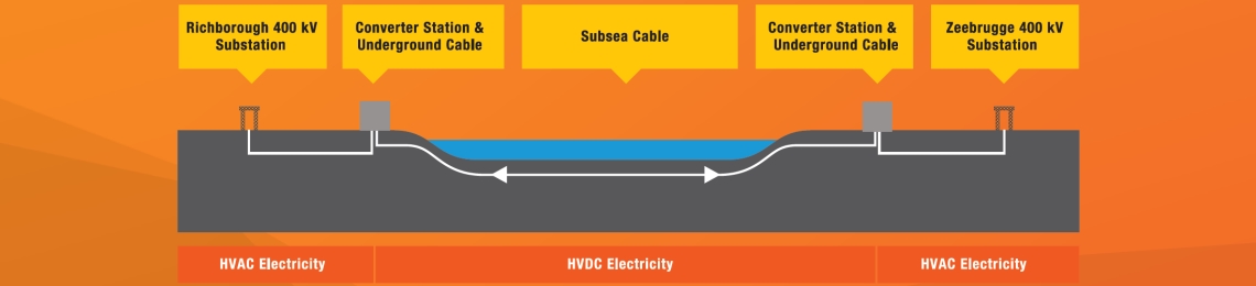 Nemo Link Interconnector report