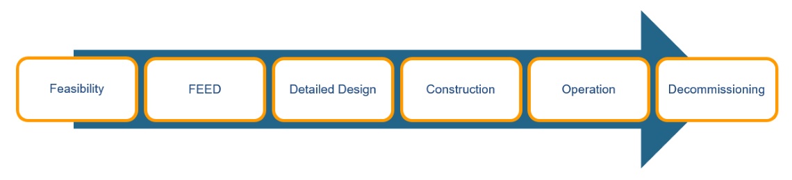 metocean-data-lifecycle
