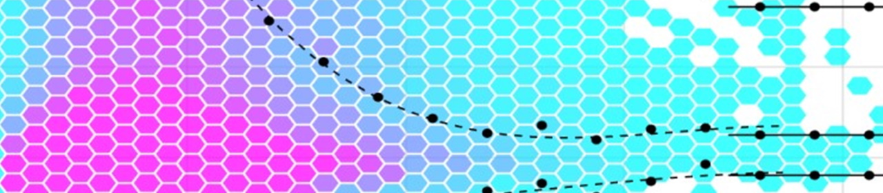 Inverse wave steepness graph close up 