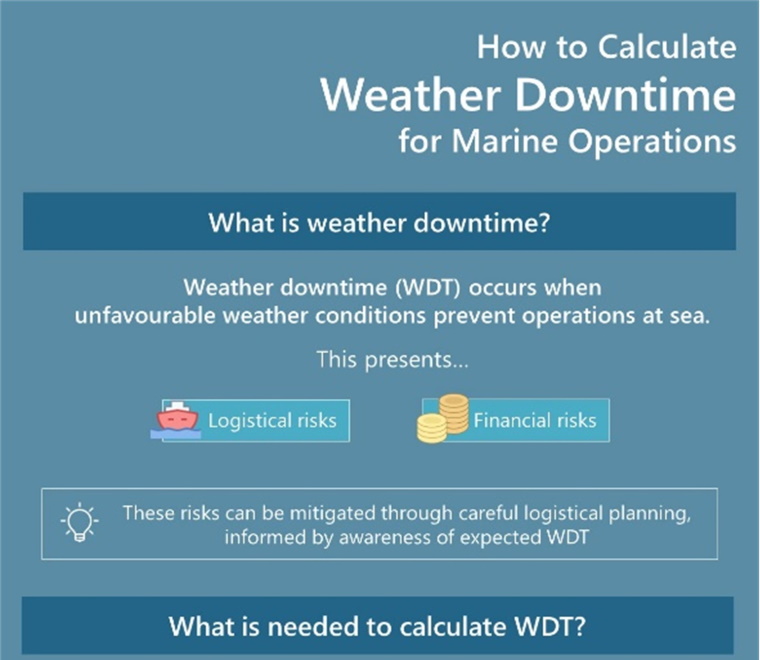 A preview of an infographic "How to Calculate Weather Downtime for Marine Operations"