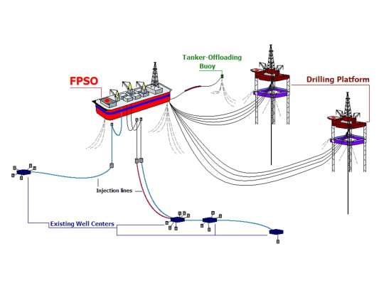 fpso decommissioning
