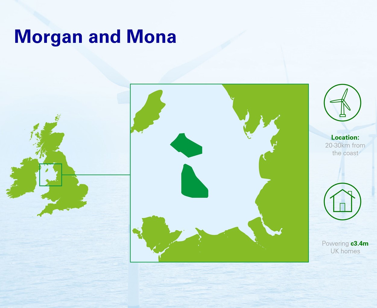 Assessing seabed mobility potential for Morgan and Mona offshore wind farms
