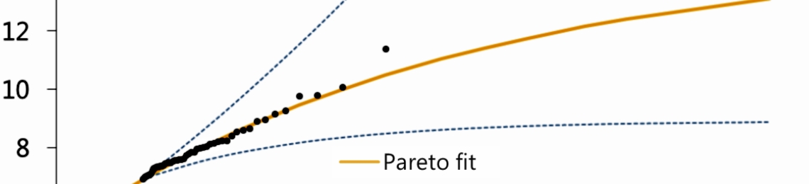 Pareto fit graph