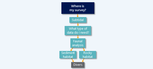 diver-sampling-diagram.png
