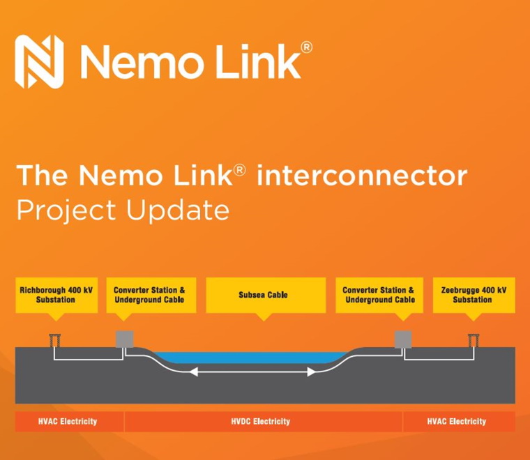 Nemo Link Interconnector report